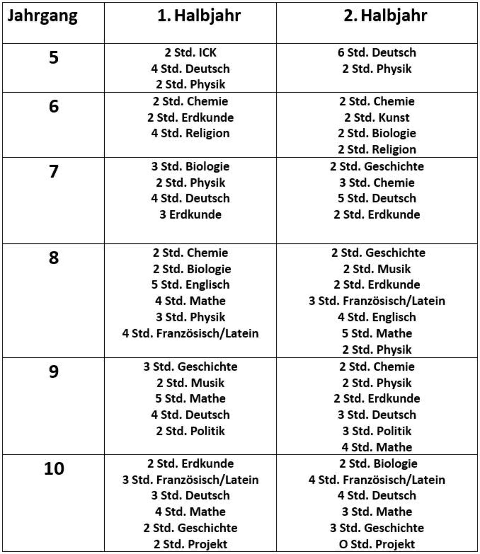 Epochaler Unterrricht 2017 2018