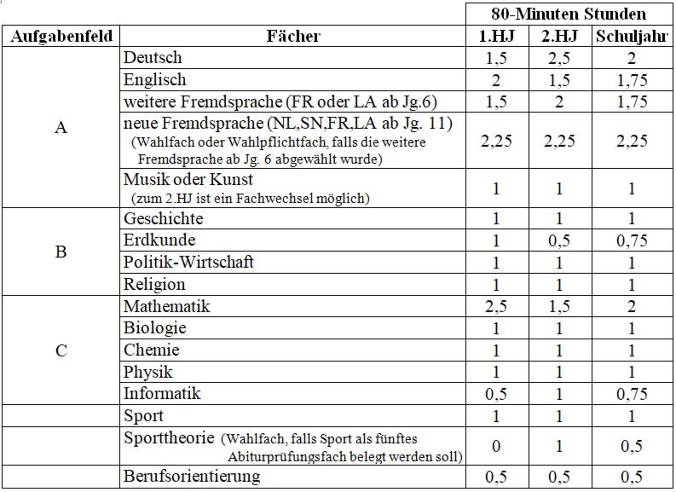 Stundentafel-80-40-JG11 ab 2018-2019