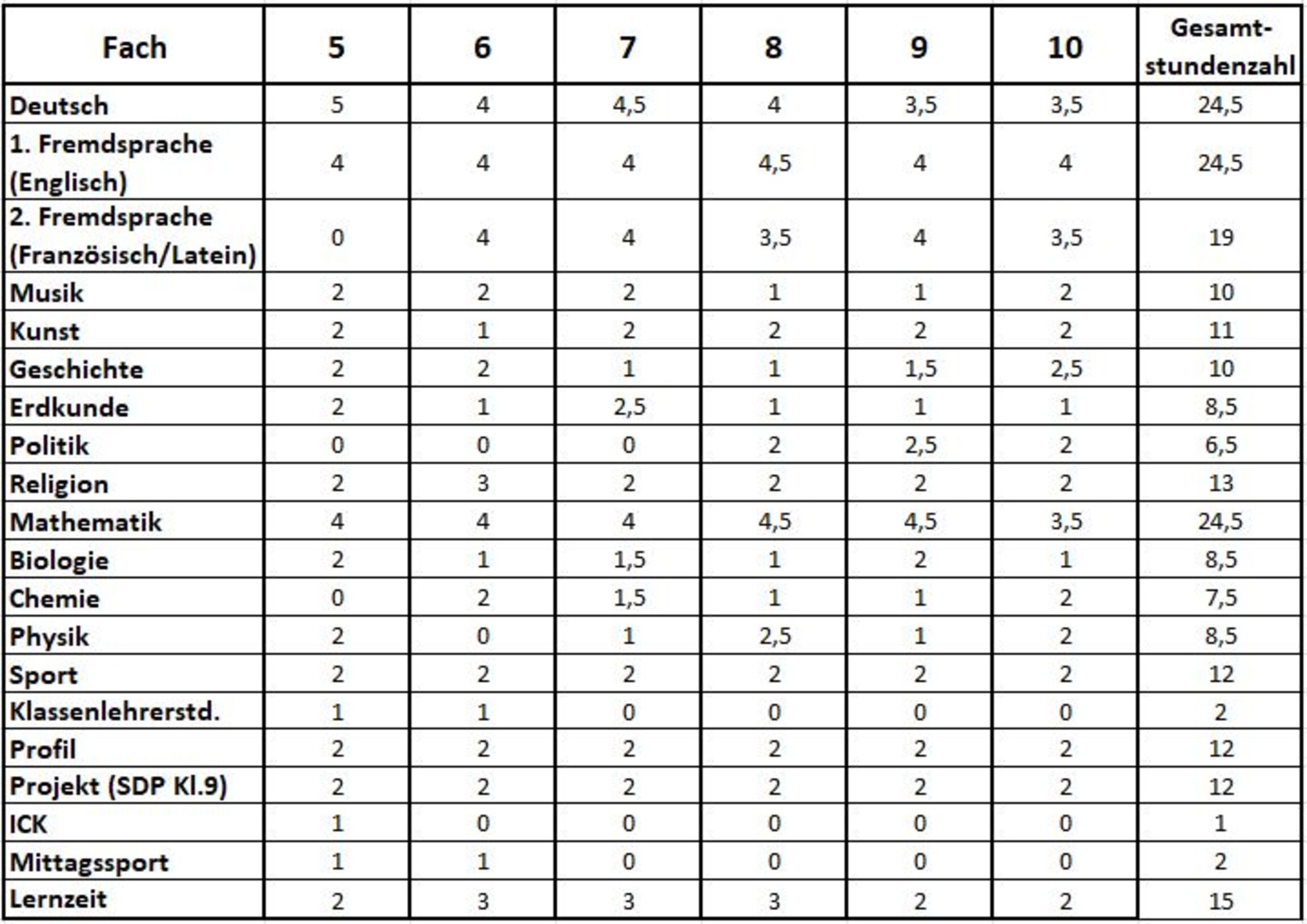 Stundentafel-80-40-Sek1_sep2017