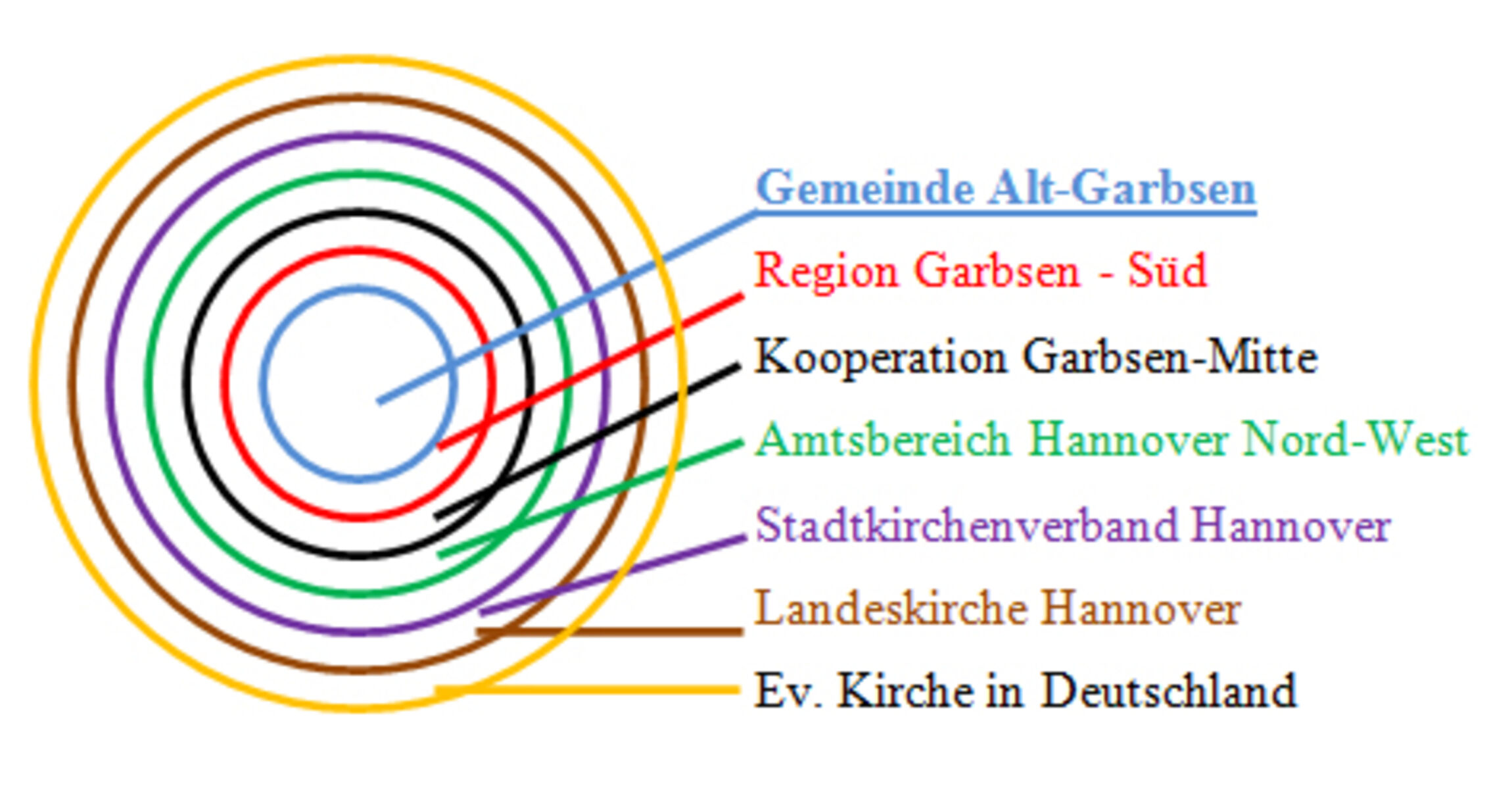 Strukturen in denen wir arbeiten