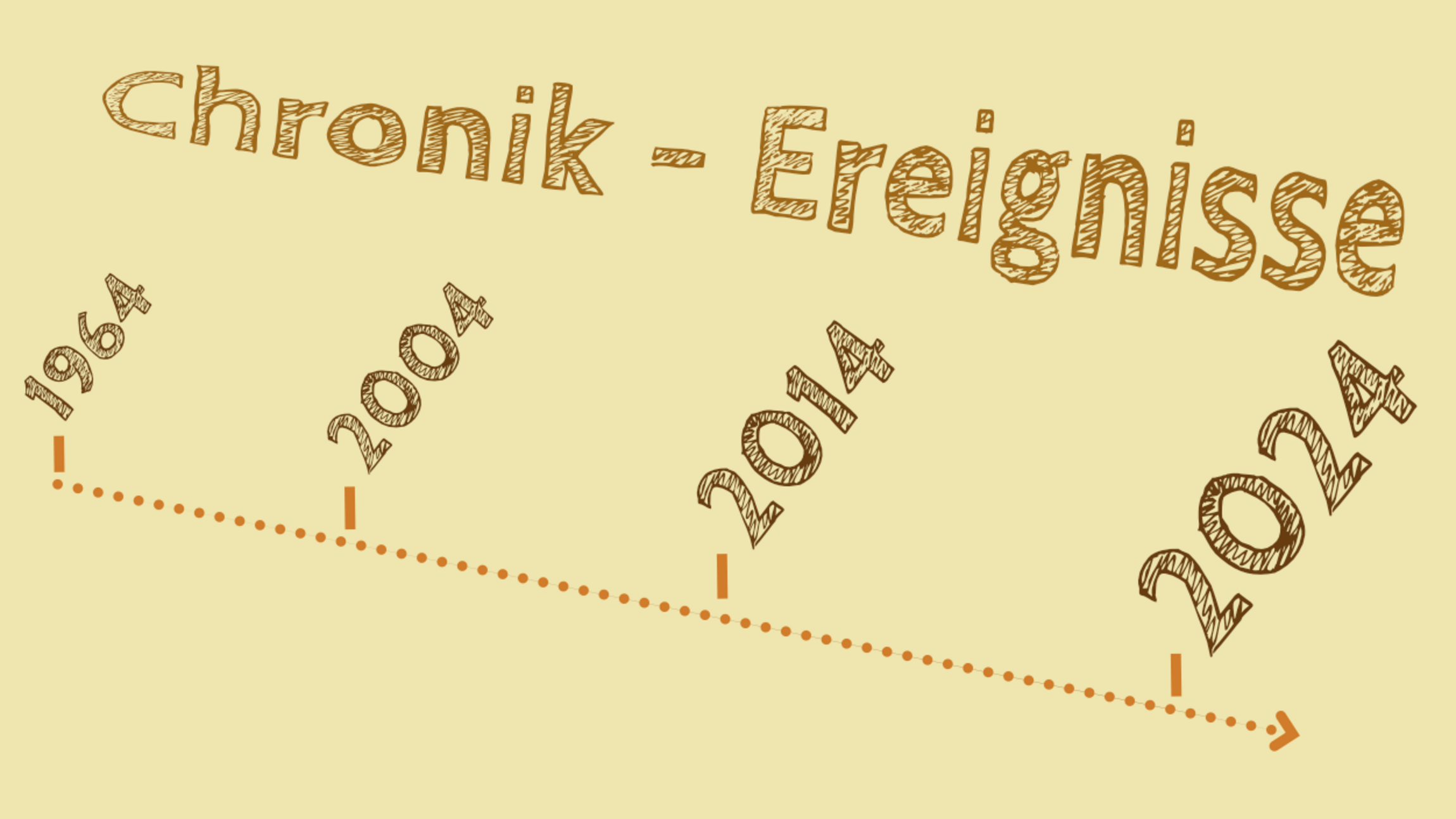 Zeitleiste Ereignisse für Teaser