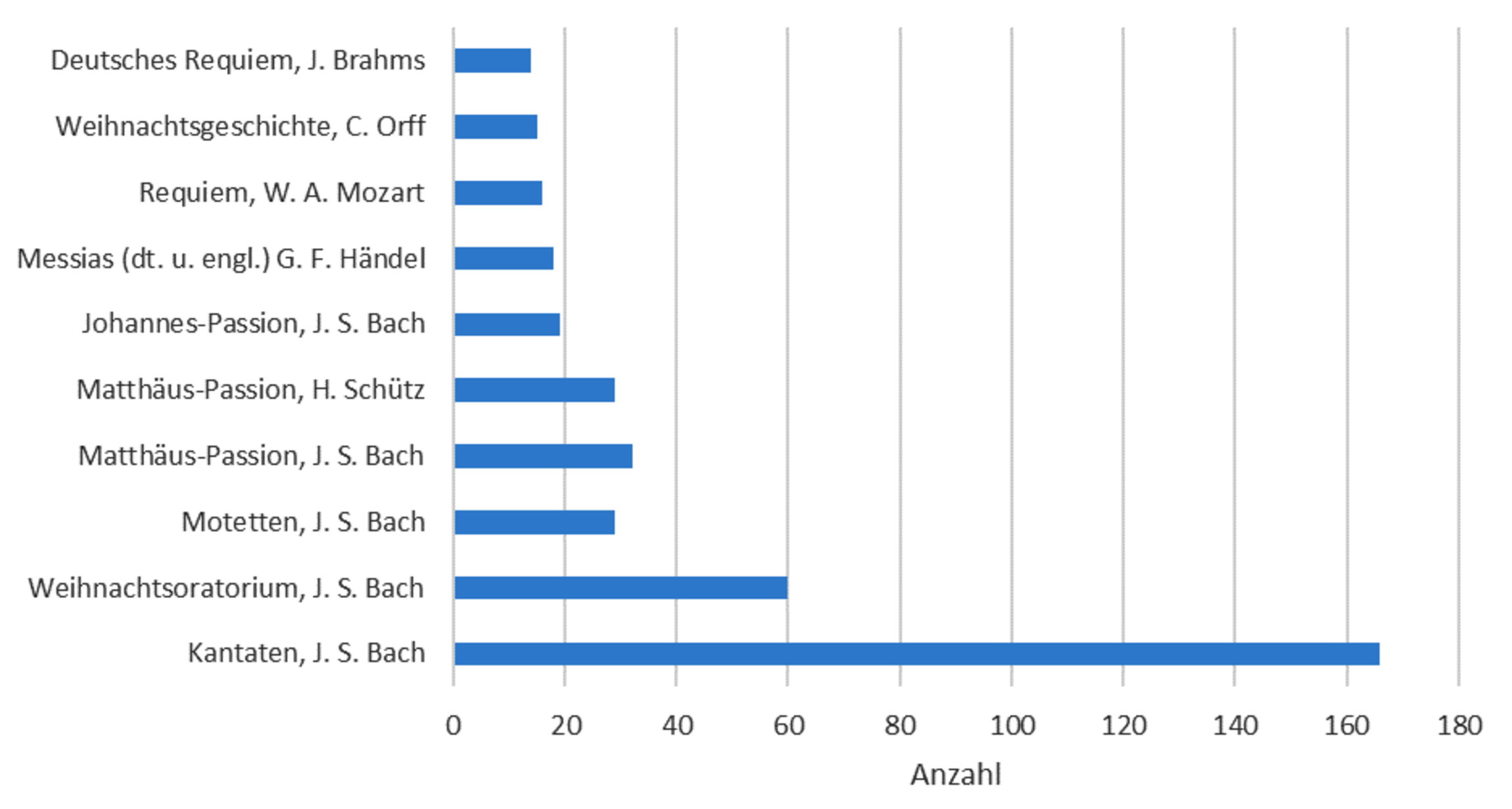 Grafik Statistik