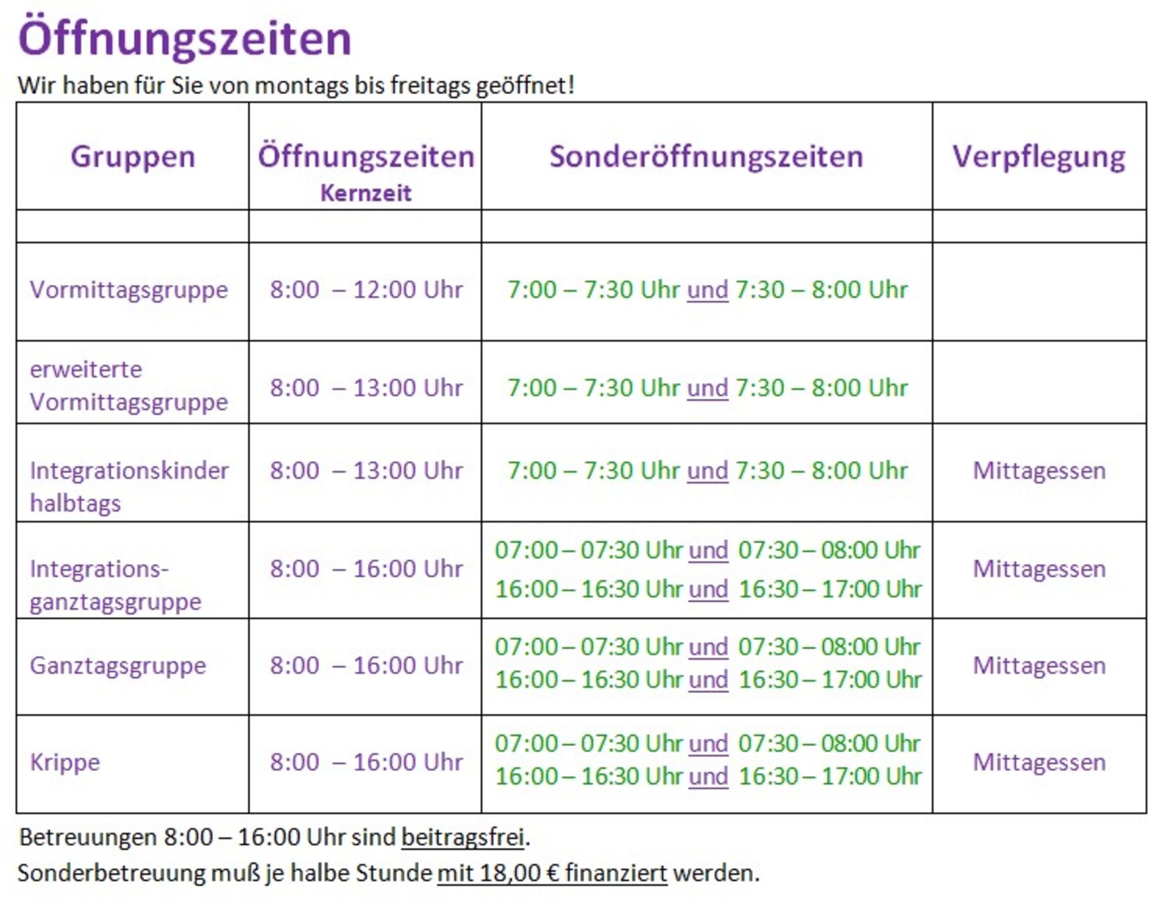 Kita-Oeffnungszeiten 2019
